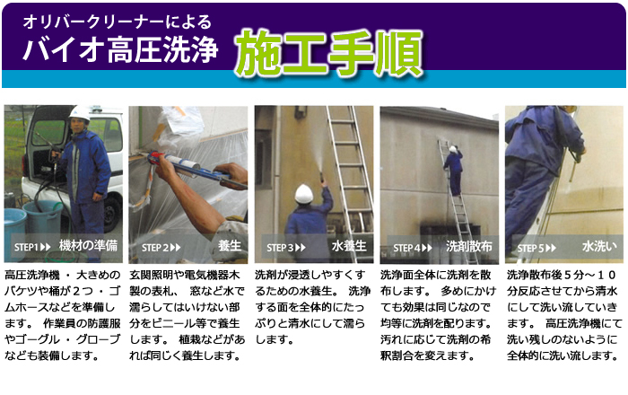 施工手順