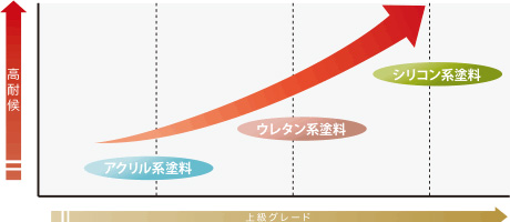 高品位が時代に求められる証