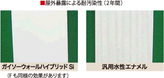 特長2　雨筋汚れ防止「超低汚染性」