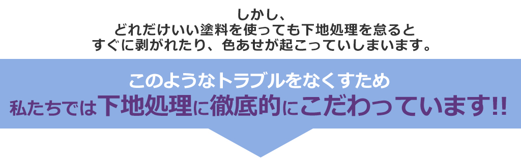 しかし、どれだけいい塗料を使っても下地処理を怠るとすぐに剥がれたり、色あせが起こっていしまいます。このようなトラブルをなくすため 私たちでは下地処理に徹底的にこだわっています!!