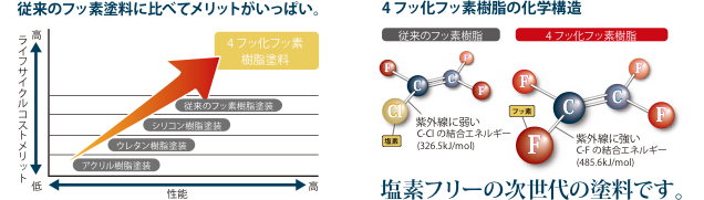 フッ素を超えるフッ素。フッ化フッ素が誕生