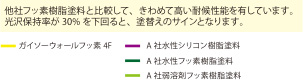 特長1　美しい外観を保つ「高耐候性」