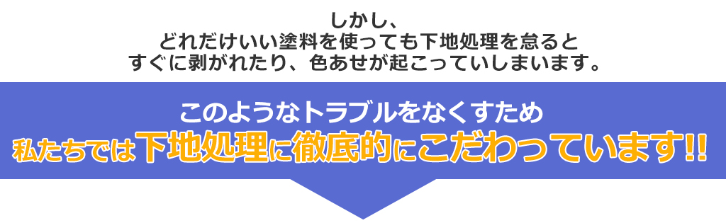 しかし、どれだけいい塗料を使っても下地処理を怠るとすぐに剥がれたり、色あせが起こっていしまいます。このようなトラブルをなくすため 私たちでは下地処理に徹底的にこだわっています!!