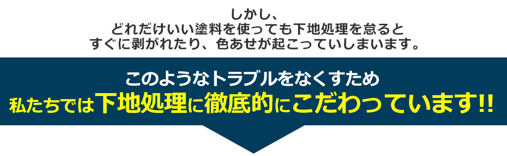 しかし、どれだけいい塗料を使っても下地処理を怠るとすぐに剥がれたり、色あせが起こっていしまいます。このようなトラブルをなくすため 私たちでは下地処理に徹底的にこだわっています!!