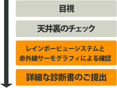 桑名 リフォームラボITONEN（いとねん） 外壁塗装