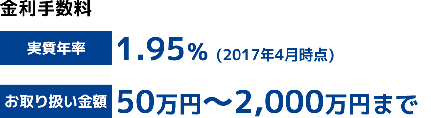 金利手数料